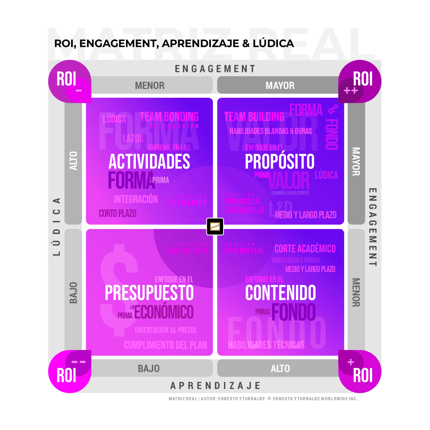 Team Building El Salvador | Capacitación: Matriz REAL (ROI, Engagement, Aprendizaje y Lúdica) desarrollada por Ernesto Yturralde